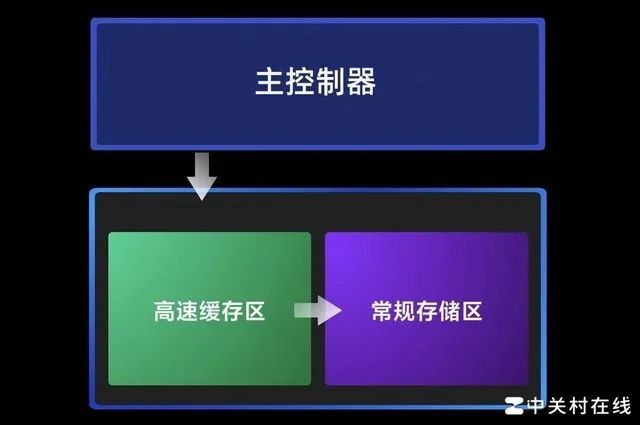 硬盘界的黑马！ST1000G揭秘：1TB巅峰性能全解析  第1张