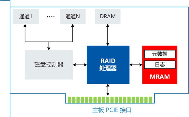 硬盘界的黑马！ST1000G揭秘：1TB巅峰性能全解析  第6张