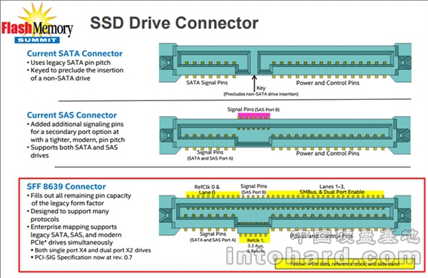 SSD接口选购攻略：外观、规格、软件一网打尽  第3张