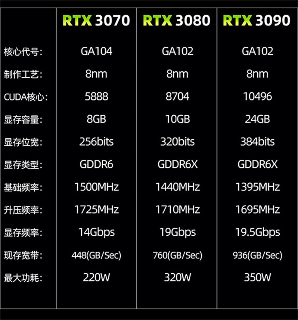 GT1030显卡：小身材大能量？揭秘算术绝技  第2张