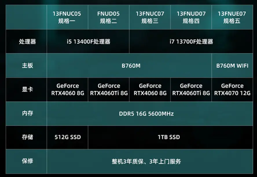 3500元如何选购电脑主机？揭秘三千五电脑主机配置的独特魅力  第3张