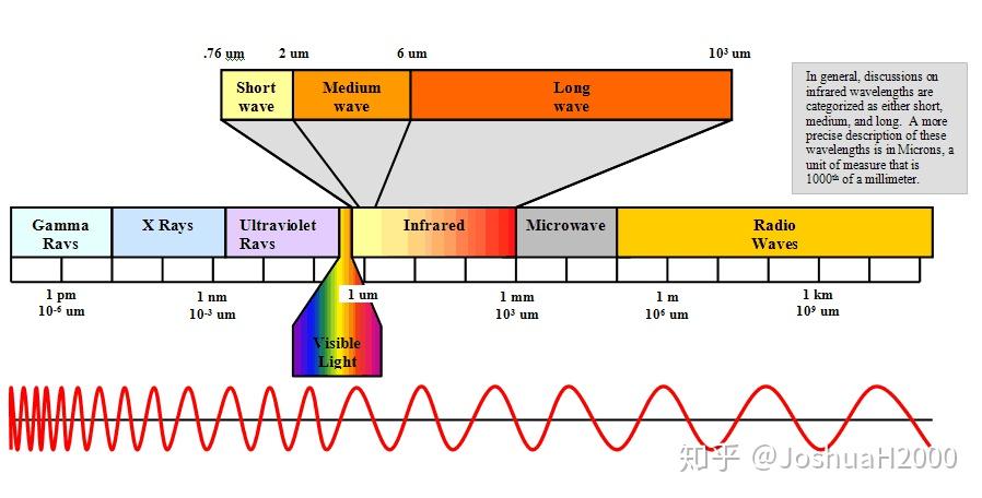 5G手机速度大揭秘：究竟能比4G快多少？  第6张