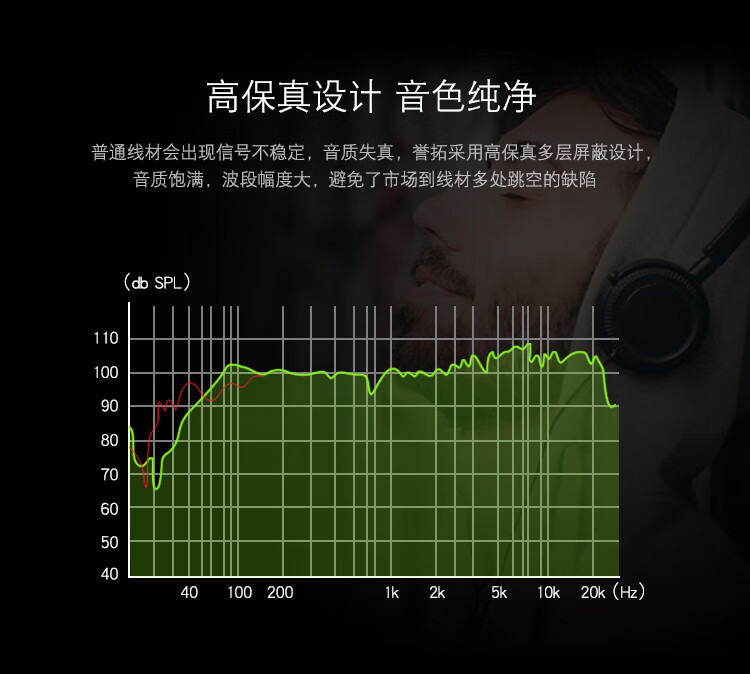 揭秘音频设备电流杂音：低端VS高端，线材质量大揭秘  第4张