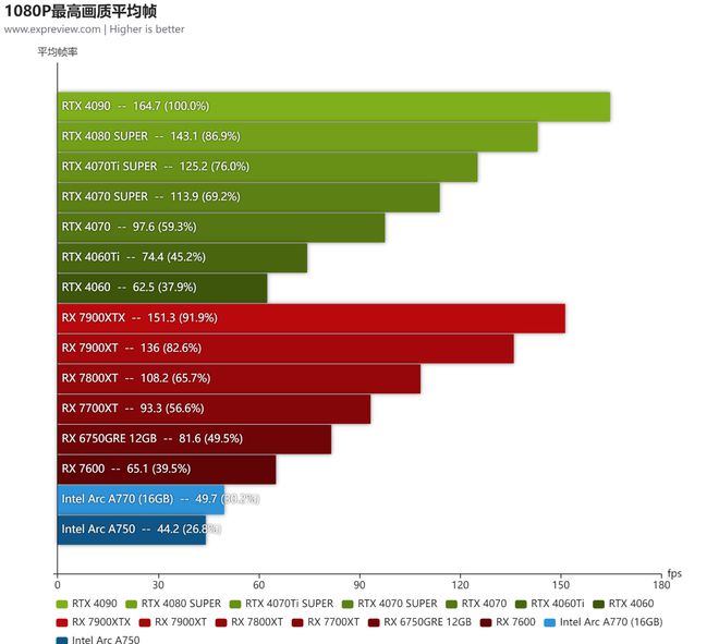 G41显卡 VS 7300GT：游戏玩家必备还是办公利器？  第7张