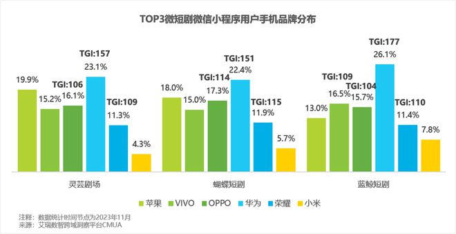 5G手机：究竟有何魅力？市场规模又如何？揭秘众矢之的  第8张