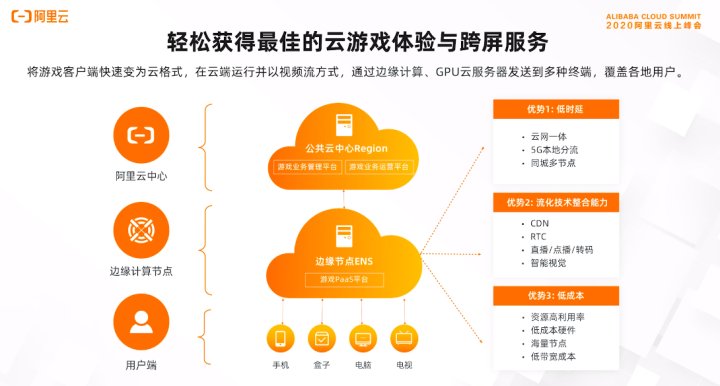 揭秘手机5G技术：为何成为科技发烧友的必备利器？  第1张