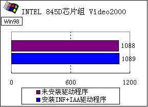 硬盘不见？DIY必备！解密硬盘连接与BIOS设置  第1张