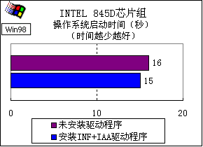 硬盘不见？DIY必备！解密硬盘连接与BIOS设置  第2张