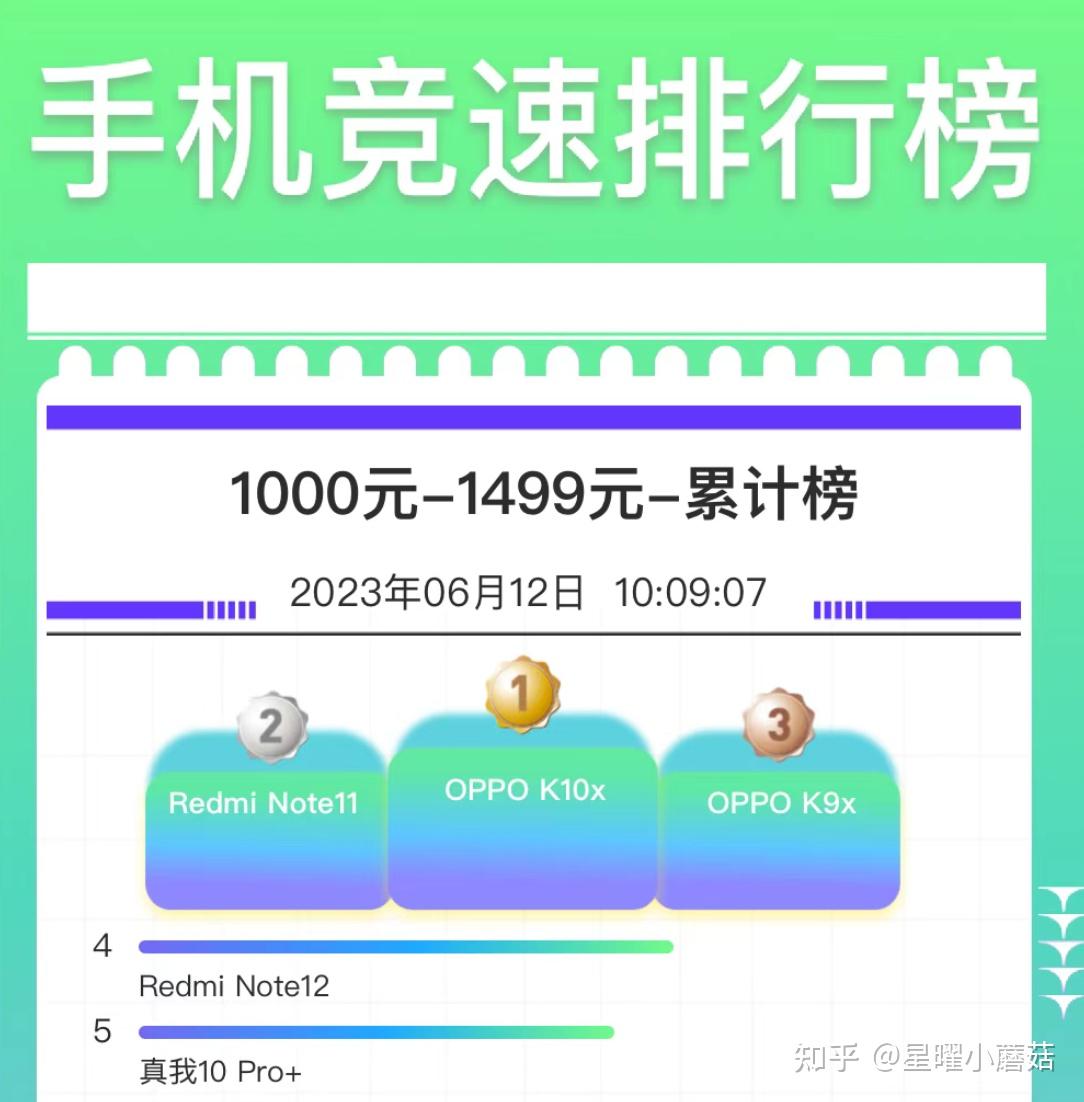 5G手机选购指南：如何挑选适合你的智能机？  第1张