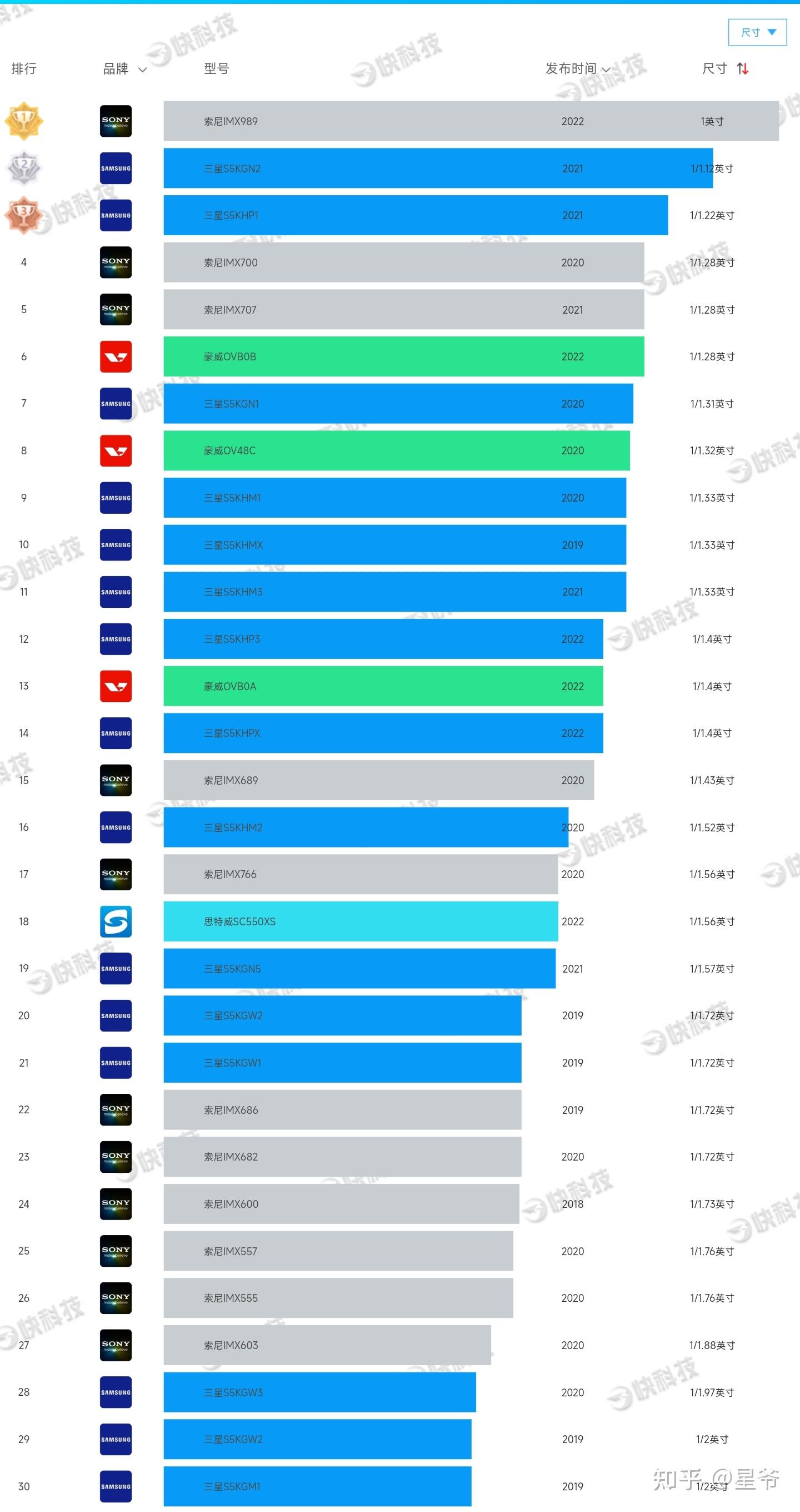 5G手机选购指南：如何挑选适合你的智能机？  第2张