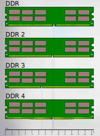 2G DDR3 1333笔记本内存：轻松应对多彩生活  第3张