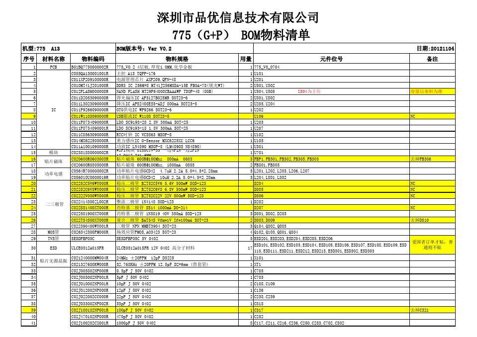 IT工程师揭秘：硬盘清单背后的真相  第3张