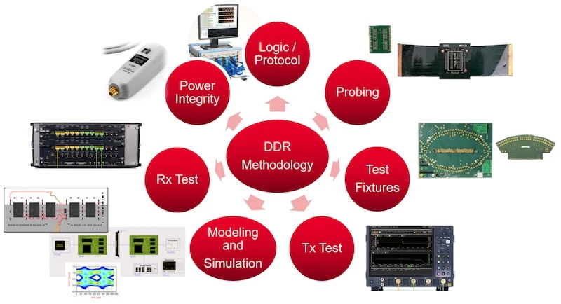 ddr test DDR测试技术揭秘：速度与稳定齐飞  第7张