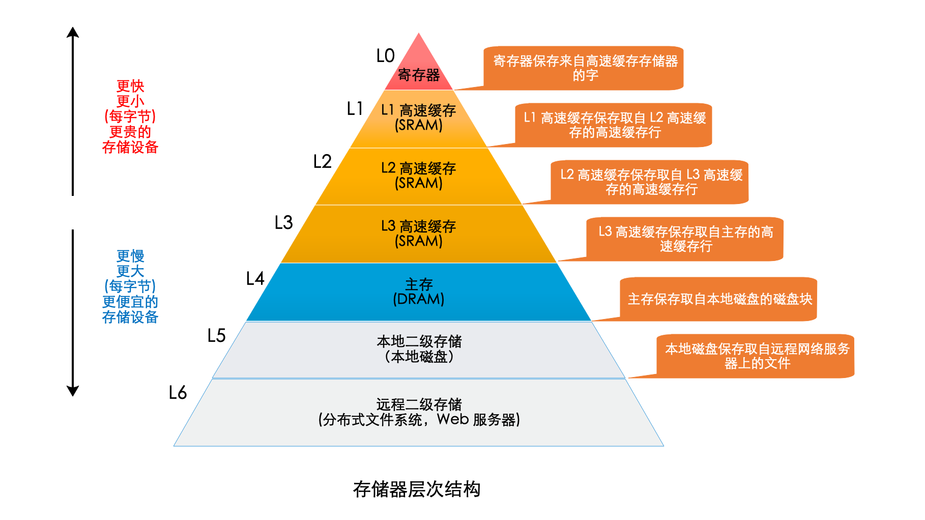 ddr3 1600 ddr4 DDR3 vs DDR4：内存升级攻略全揭秘  第1张