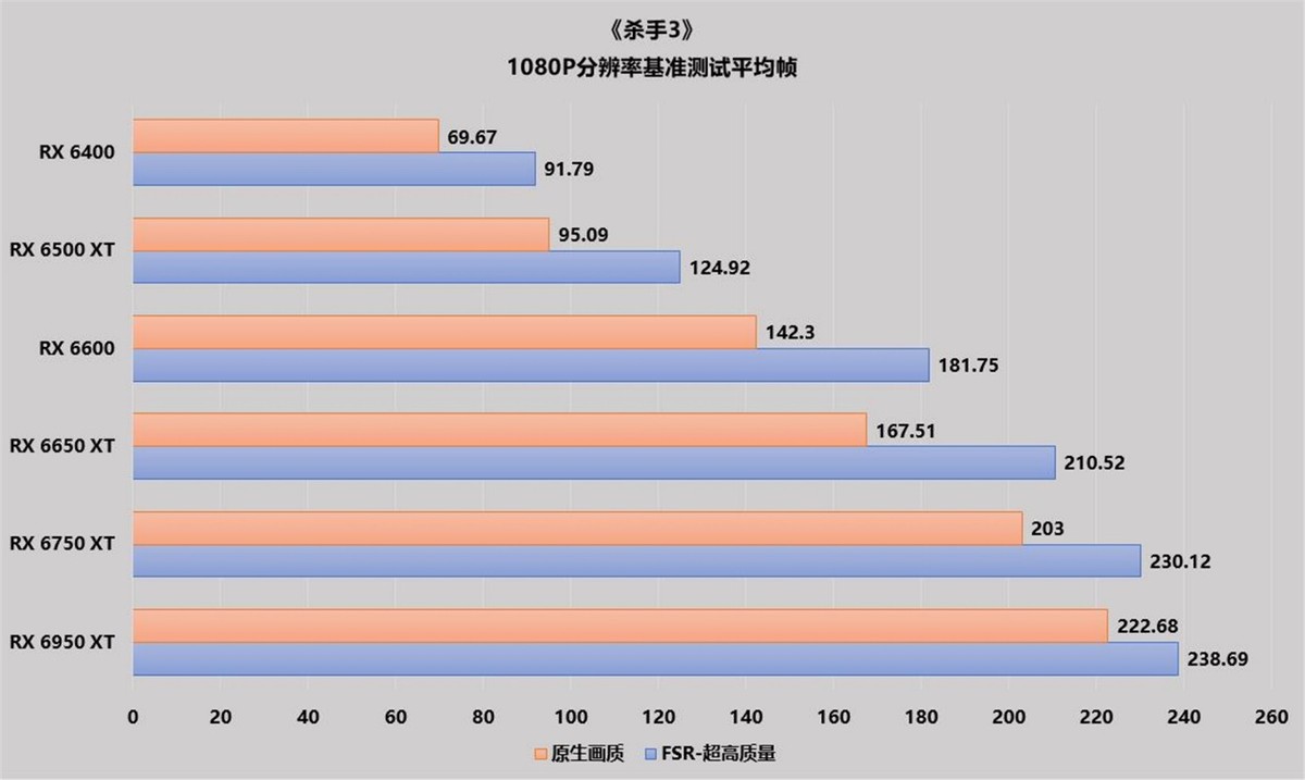 GT740显卡挑战H1Z1：画面效果VS流畅度  第7张