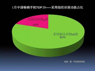 老少皆宜！华为5G手机带来全新生活体验  第1张