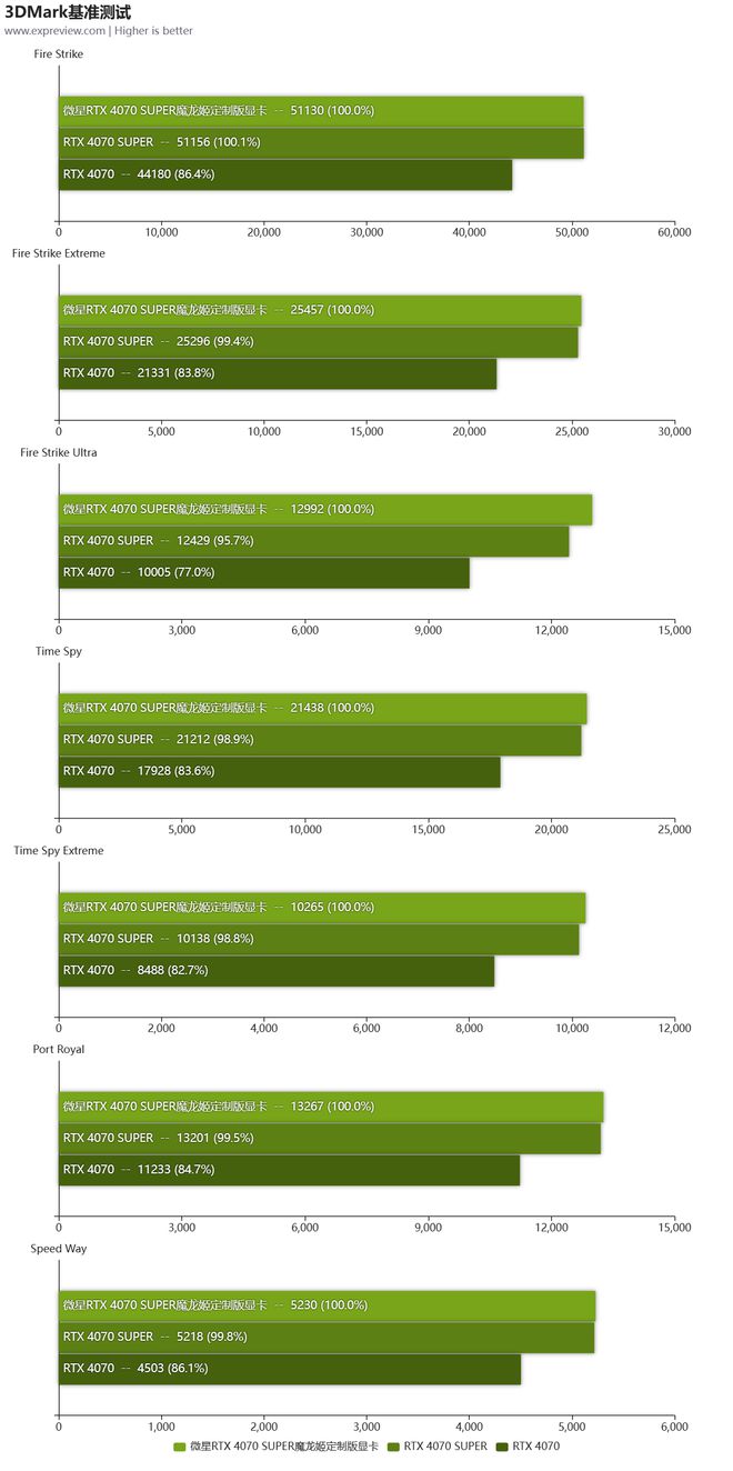 1060系列游戏主机选购攻略：挑战高性价比，探寻玩家心声  第2张