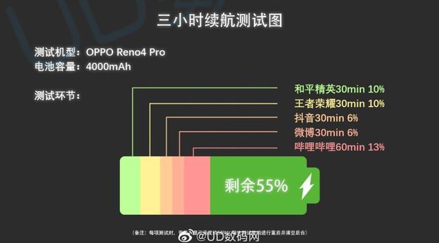 5G续航大揭秘：5000mAh电池带来50%续航提升  第2张