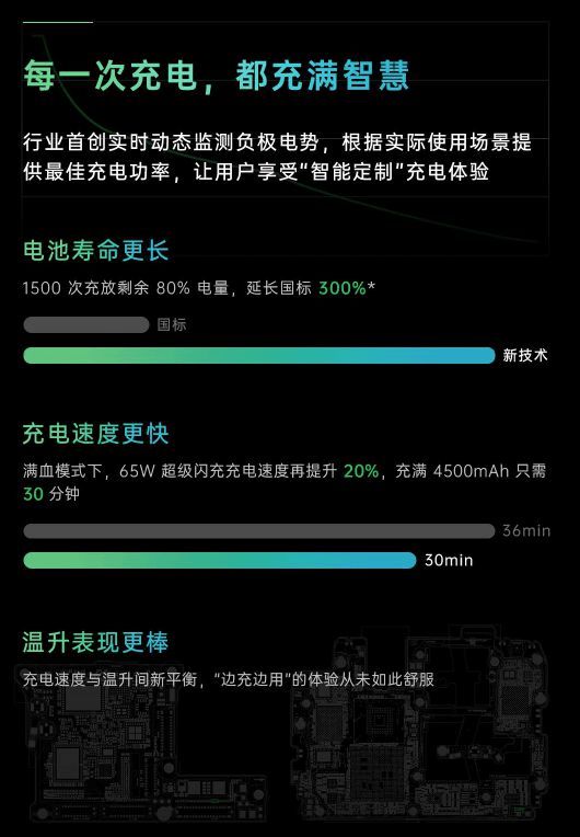 5G续航大揭秘：5000mAh电池带来50%续航提升  第6张