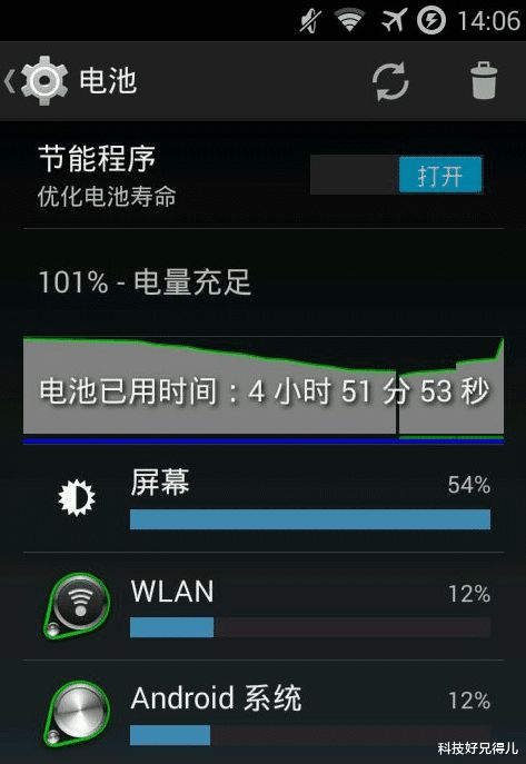 5G续航大揭秘：5000mAh电池带来50%续航提升  第7张