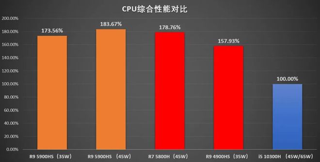 内存ddr2还是ddr3 DDR2 vs DDR3：性能、能耗、存储量，你知道多少？  第7张