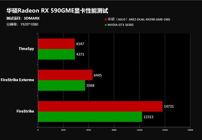 铭瑄GT740显卡性能揭秘：跑分大揭秘，与同类对比，谁更强？  第2张