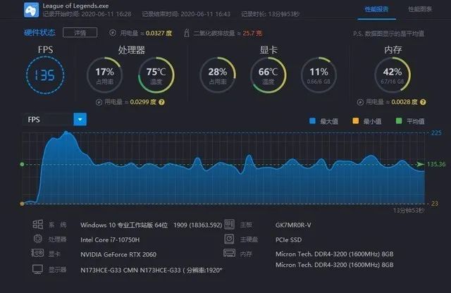 铭瑄GT740显卡性能揭秘：跑分大揭秘，与同类对比，谁更强？  第5张