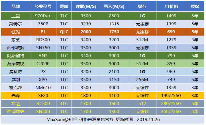 SSD vs HDD：电脑硬盘大PK，性能还是容量更重要？  第1张