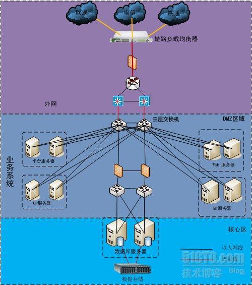 3500多服务器配置解密：数字经济新风向  第3张