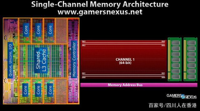 dual channel ddr 双通道DDR：速度飞跃、容量激增，让你体验全新计算世界  第4张