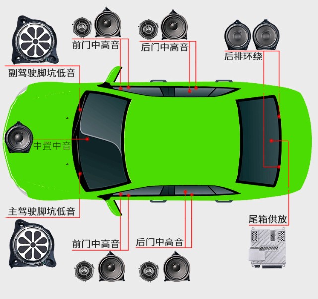 十大特色！音箱音响震撼音效，智能语音控制引领新潮流  第5张