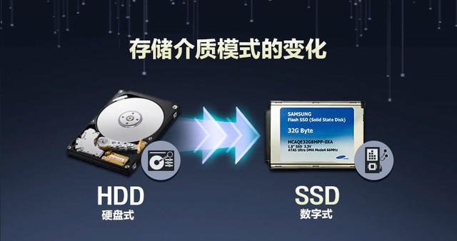 SSD闪存与固态硬盘：探秘现代科技之巨变  第2张