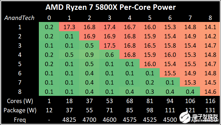 DDR3 1066 vs 1333：性能对比！究竟谁更强？  第2张