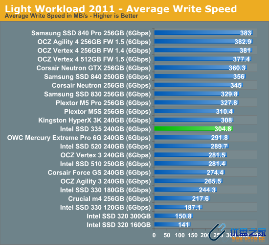 英特尔固态硬盘：速度性能大揭秘  第4张