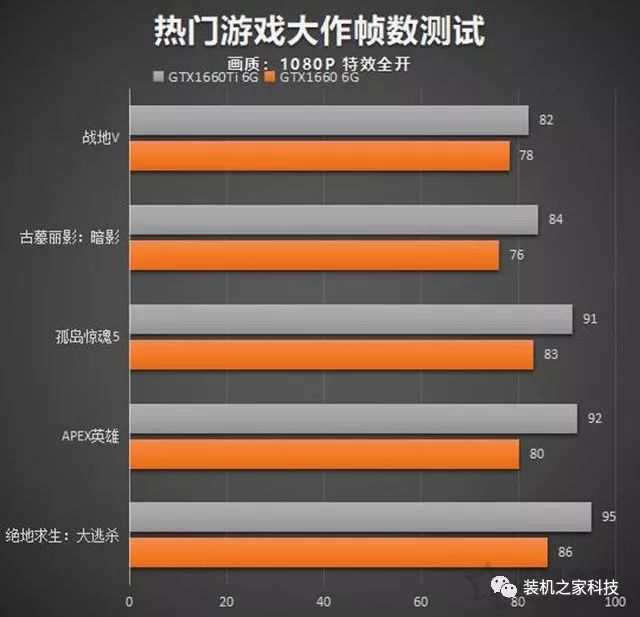 深度解析8000元主机配置单，你真的了解吗？  第3张