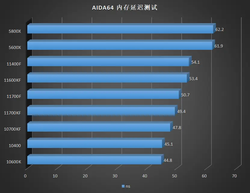 内存ddr31600 内存界的明星产品！DDR3-1600内存带来不一样的游戏体验  第7张