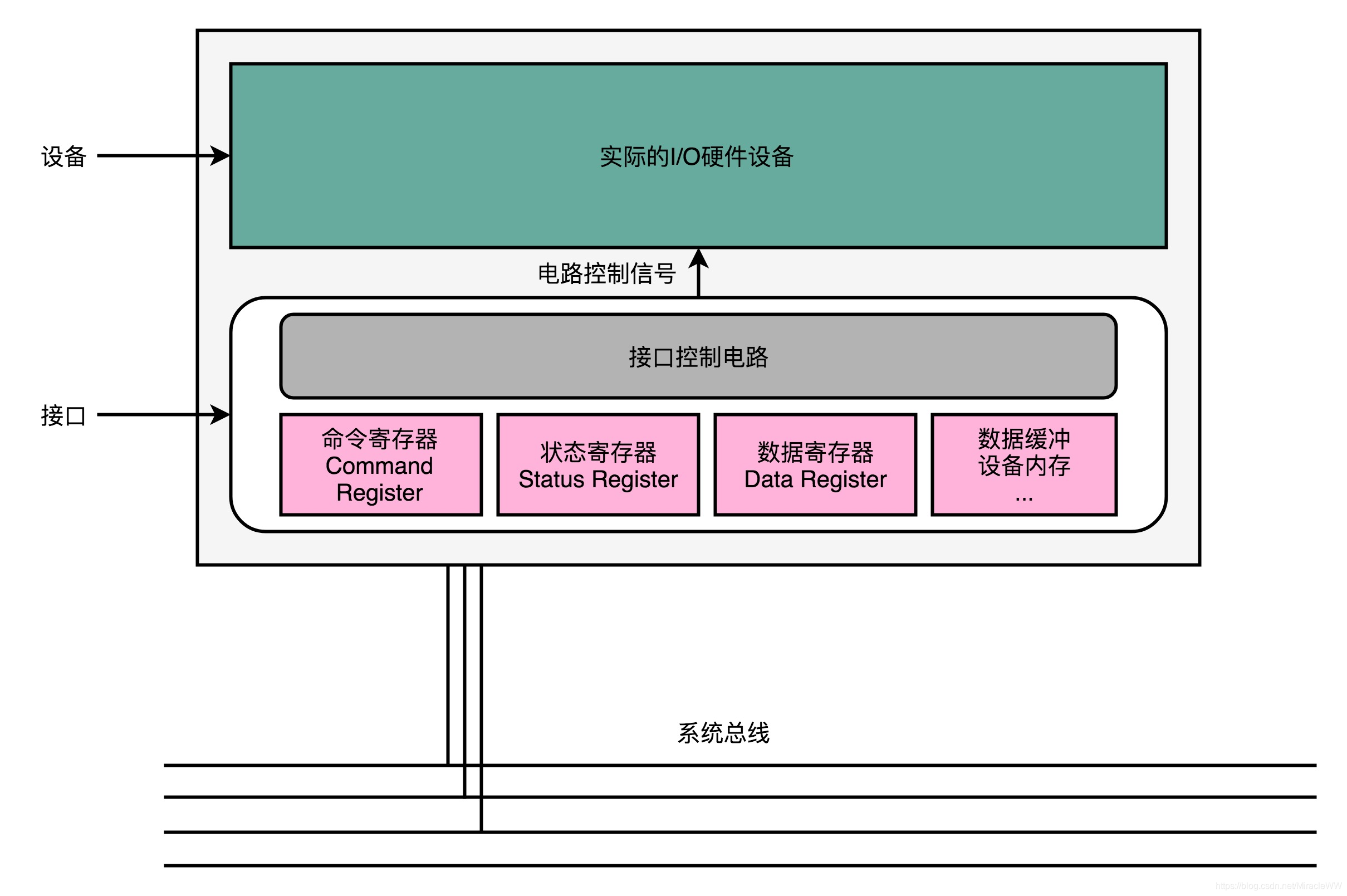 DDR3内存布局：信号传播速度翻倍  第4张