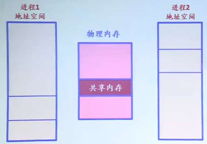 DDR3内存布局：信号传播速度翻倍  第5张