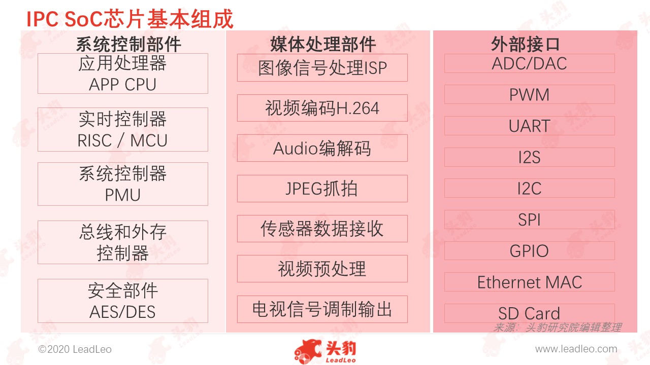 DDR3内存布局：信号传播速度翻倍  第6张