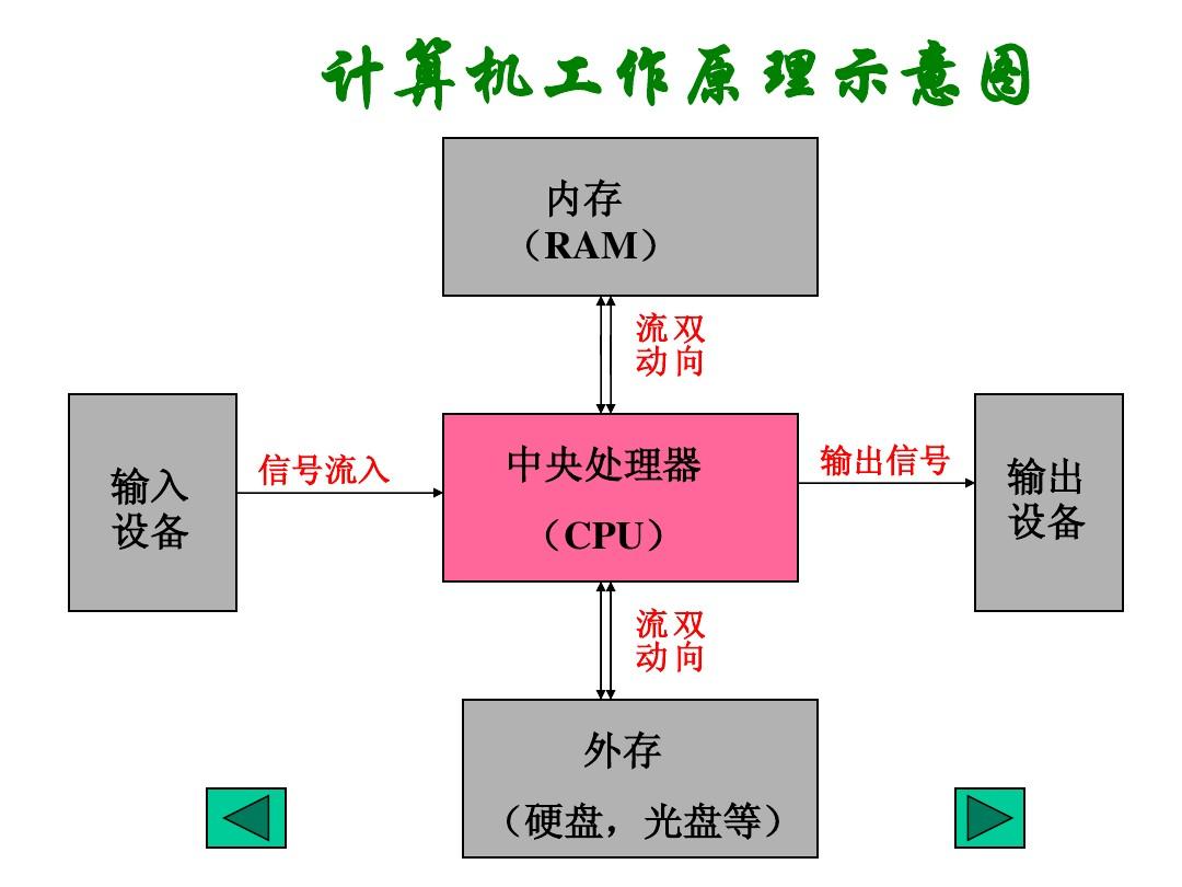 DDR3内存布局：信号传播速度翻倍  第8张