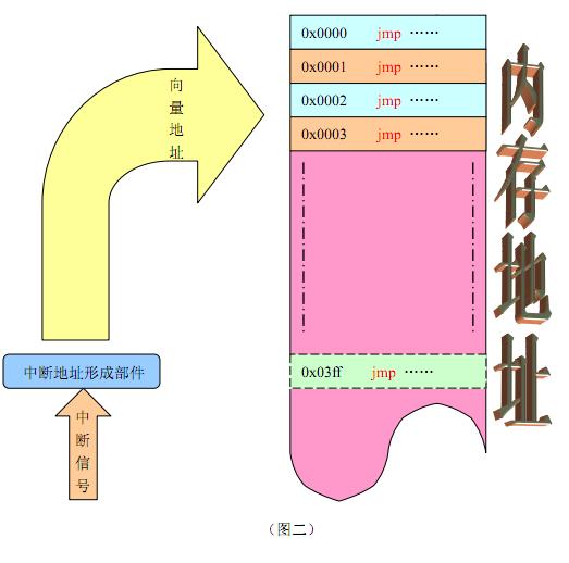 DDR3内存布局：信号传播速度翻倍  第10张