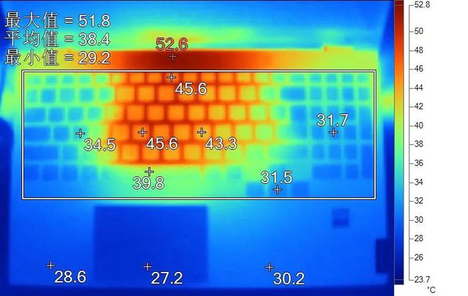 GT730显卡温度揭秘：98℃真的安全吗？  第3张