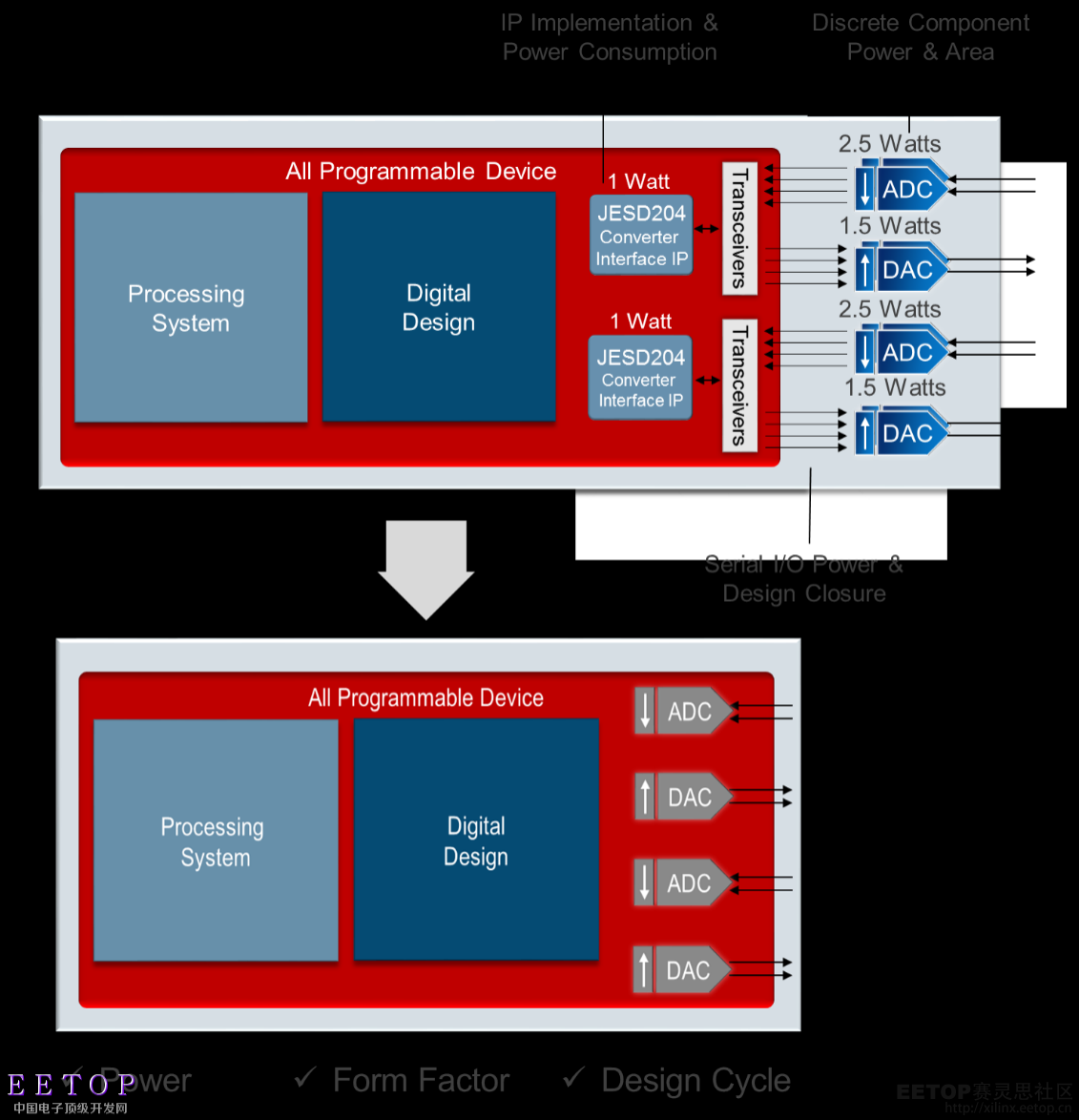 ddr2阻抗 DDR2阻抗大揭秘：速率VS稳定度，如何权衡抉择？  第6张