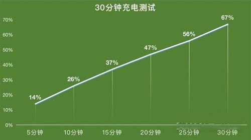 5G手机到底省不省电？功耗真相揭秘  第2张