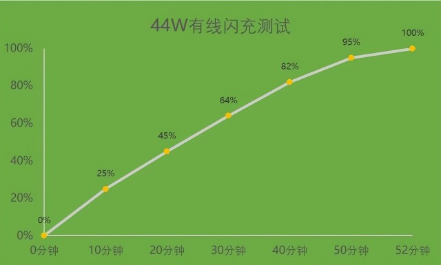 5G手机到底省不省电？功耗真相揭秘  第3张