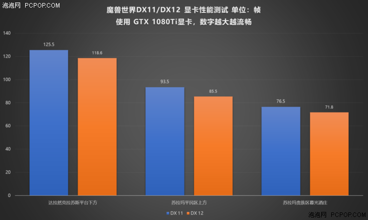 GT730显卡玩魔兽世界？性能揭秘，流畅还是卡顿？  第3张