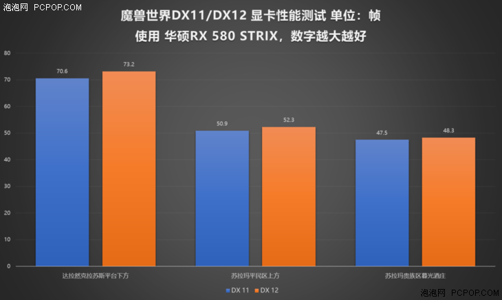 GT730显卡玩魔兽世界？性能揭秘，流畅还是卡顿？  第6张