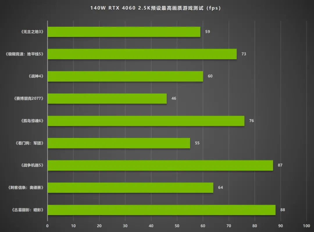 GT750Ti显卡：性能逆天，价格惊艳，值不值得入手？  第8张