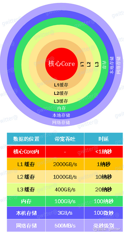 intel ddr4 探秘Intel DDR4内存：性能飞跃引领未来  第1张