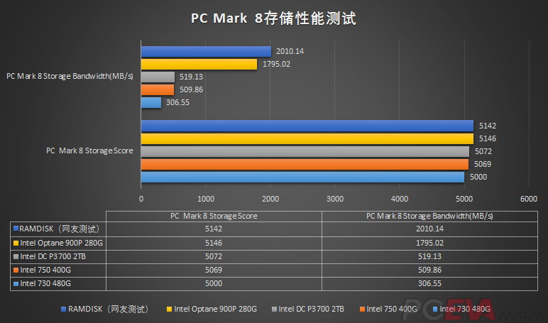 intel ddr4 探秘Intel DDR4内存：性能飞跃引领未来  第7张